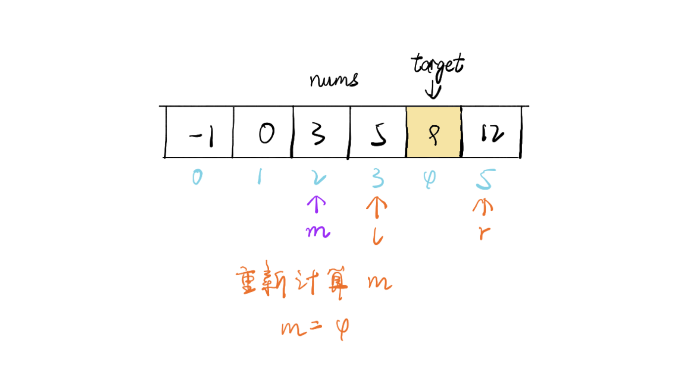 大廠高級程序員必備算法，看似簡單的二分查找，您了解多少？