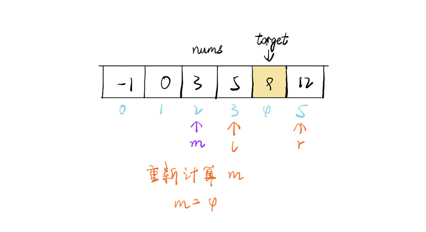 大厂高级程序员必备算法，看似简单的二分查找，您了解多少？