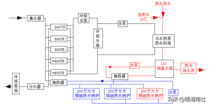 热回收主机选型与方案比较