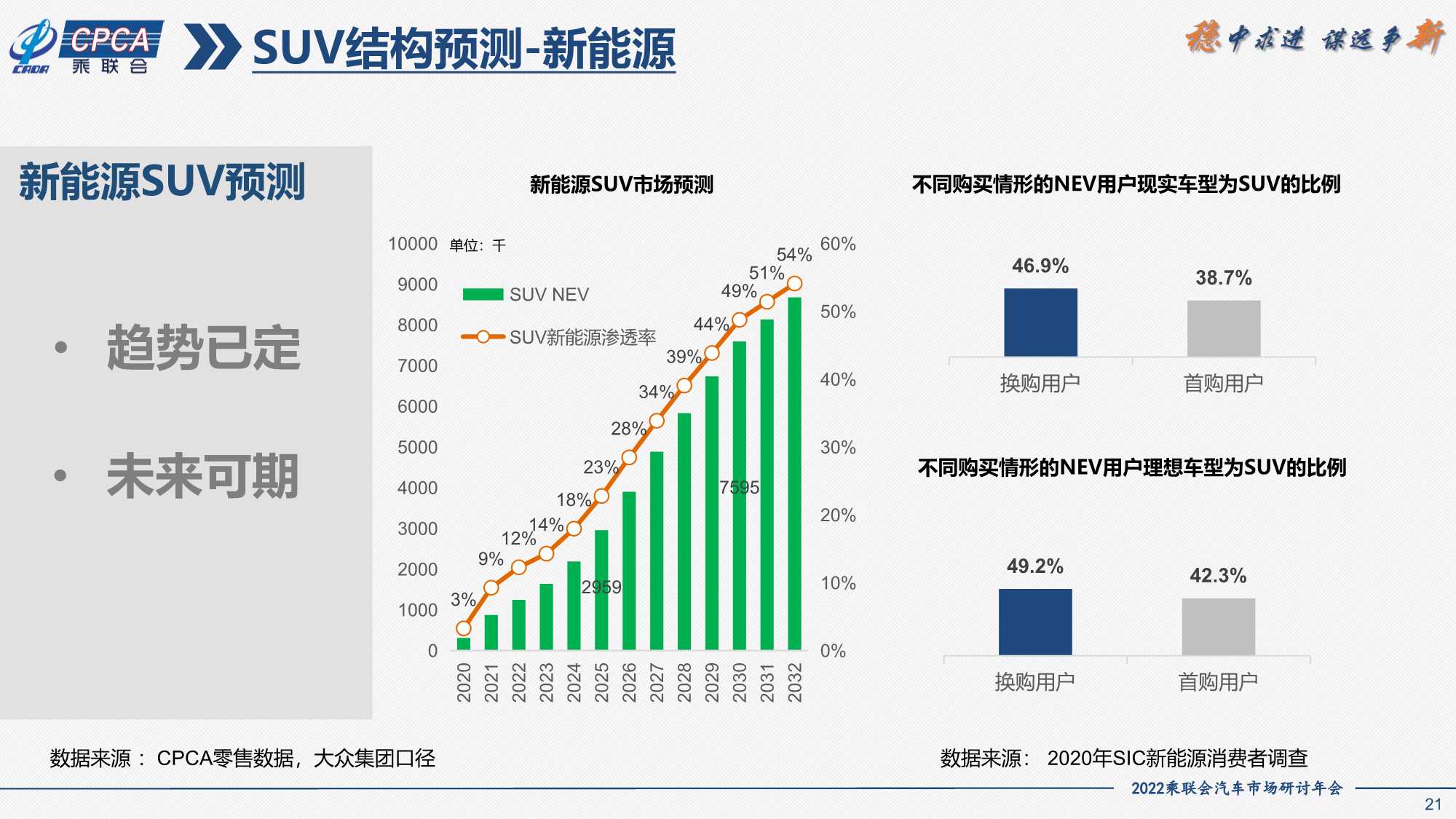 2021年SUV市场分析及2022年展望（一汽大众）