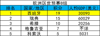 国家经济与足球(足球和GDP?国家队成绩和经济有关吗)