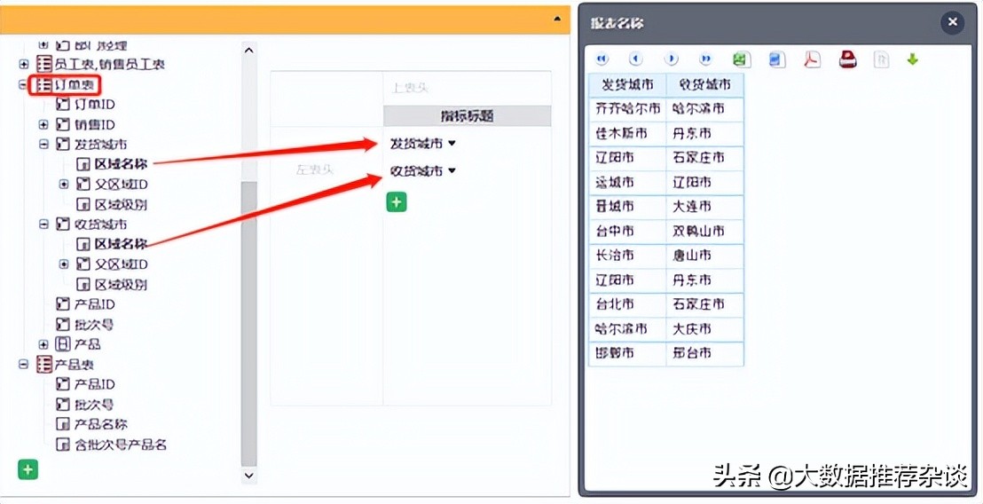 BI 软件都搞不定关联分析？