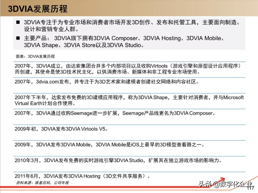 190页PPT读懂工业软件巨头达索Dassault