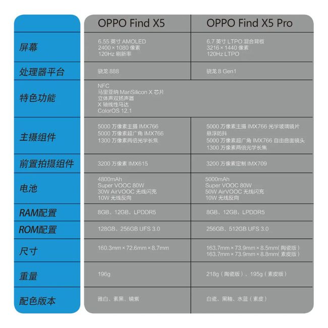 再攀顶峰 不止“一机双芯”——OPPO Find X5系列为未来影像定格局
