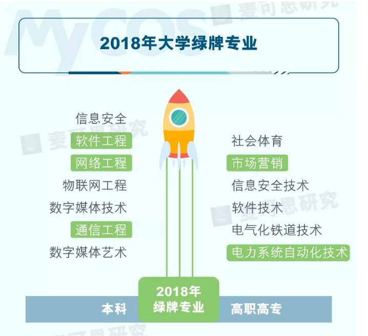 2022年美术生就业前景最好的4大专业
