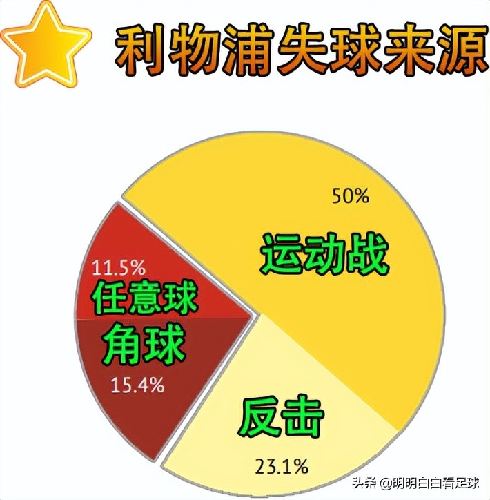 欧冠决赛：利物浦vs皇马！出于三个原因，今晚我决定支持利物浦