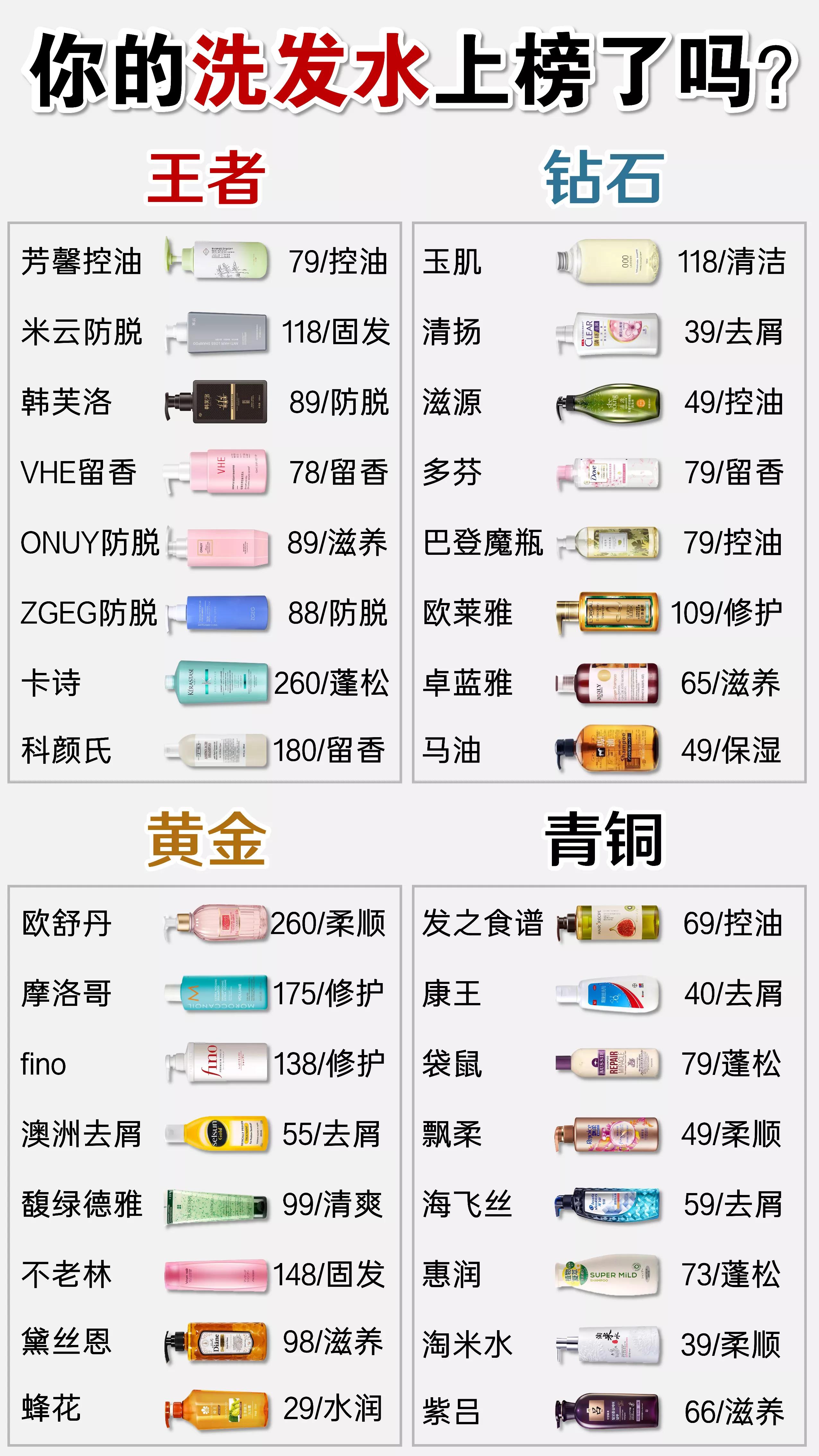 央視洗發水排行榜大曝光 這些國貨洗發水無敵了 發質超好