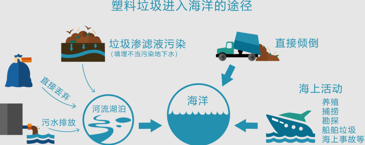 塑料怎么做出来的（塑料制品有哪些）-第2张图片-科灵网