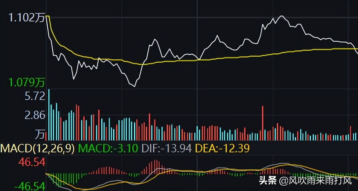 三大指数弱势盘整，政策底面临二次确认