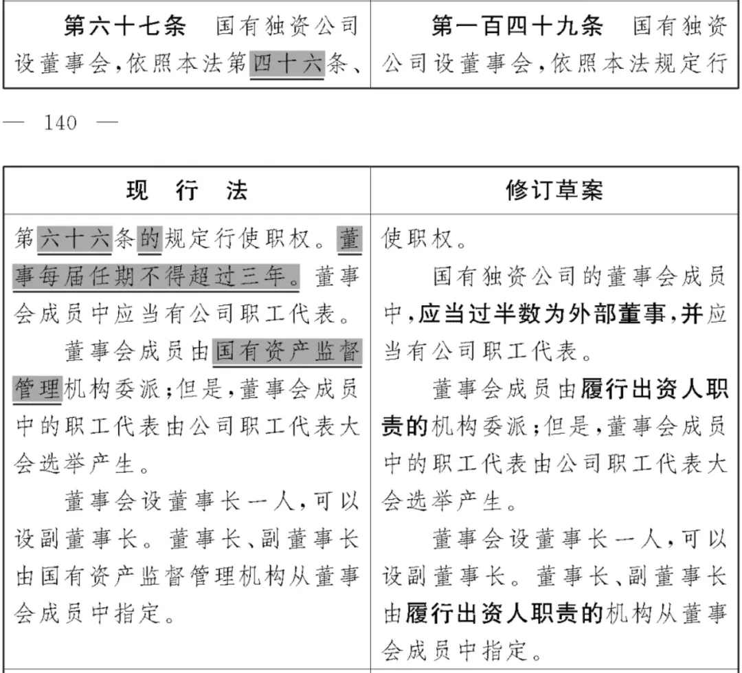 《公司法》修订草案重大变化之董事和监事篇