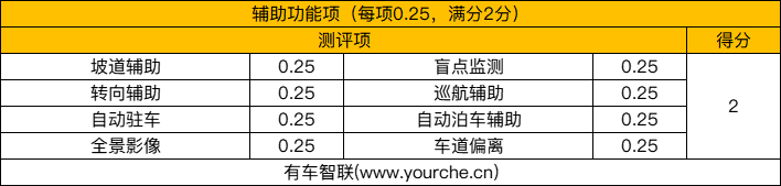 实测奥迪RS Q8 性能车的车机有何不同？
