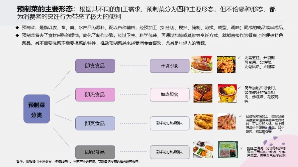 �ʱ����ϼ��룬�г��������£�Ԥ�Ʋ������ε������г���ģ��
