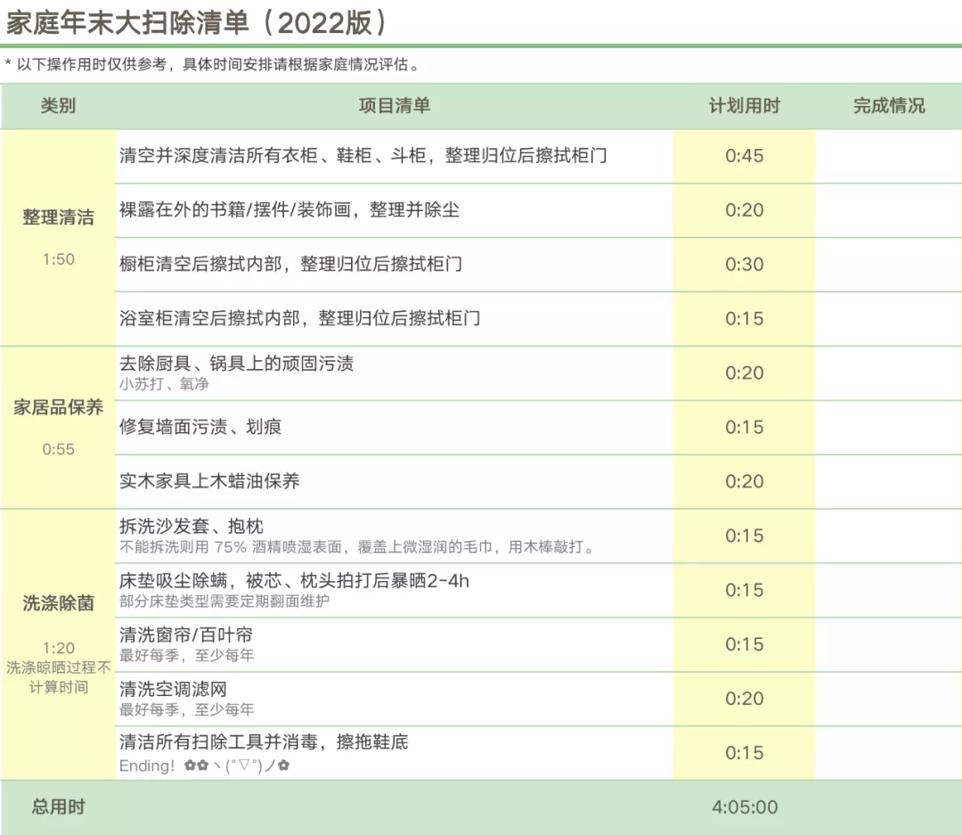 我拿出这份《家务清单》,保洁大姐都傻眼了