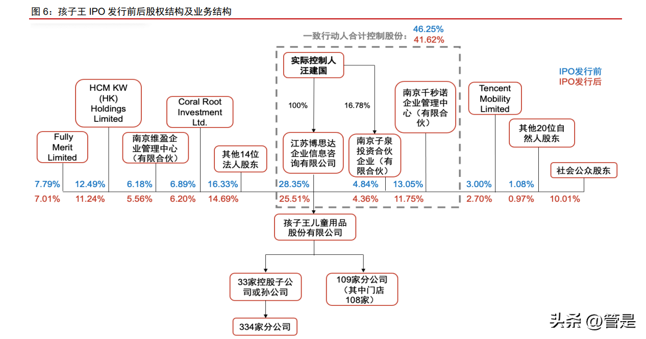 孩子王研究报告：母婴连锁龙头，全渠道经营、数字化赋能