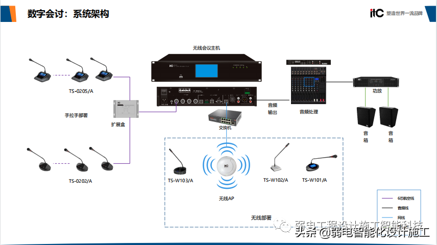 智慧校园整体解决方案（值得收藏）