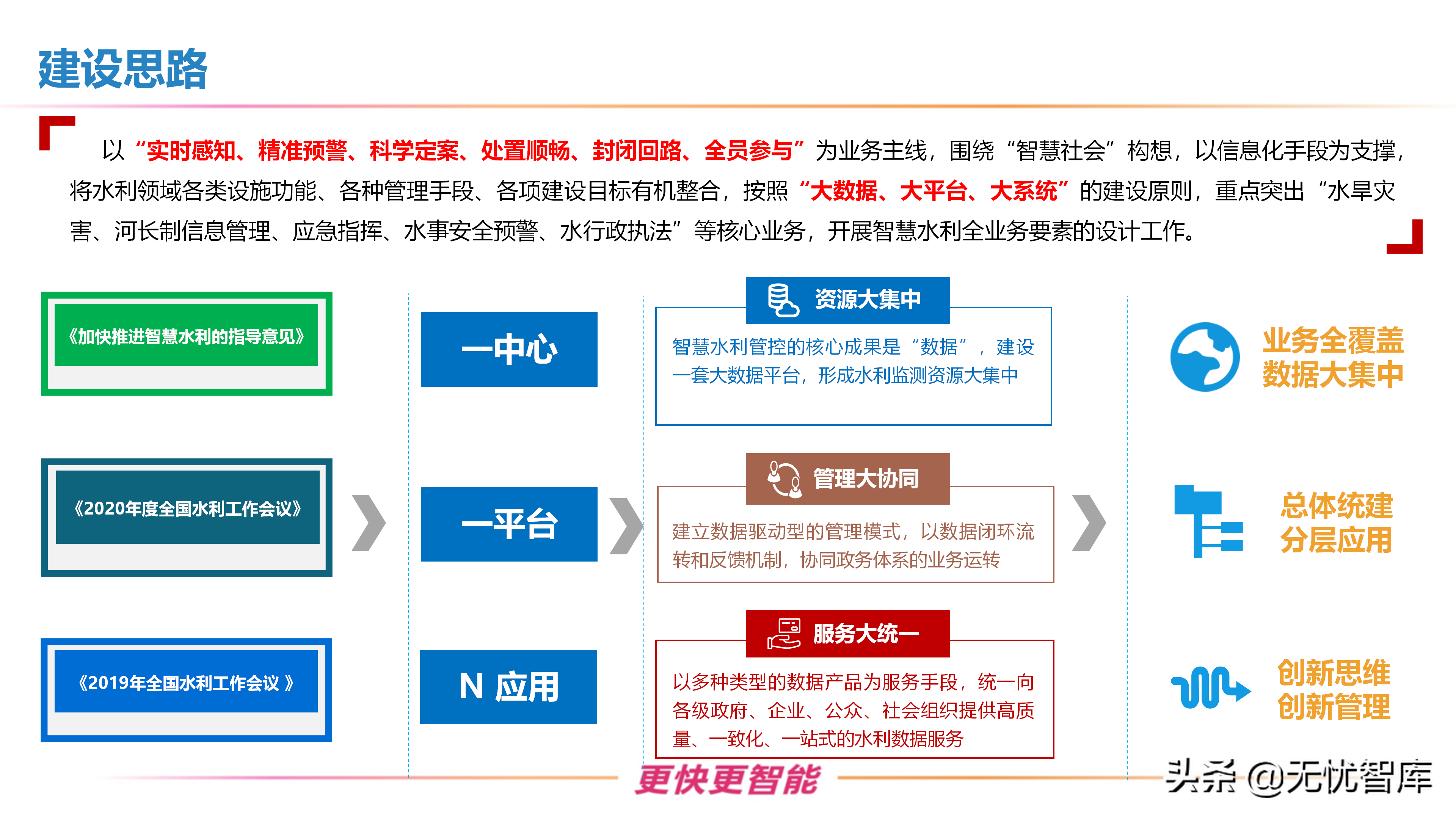 智慧水利整体解决方案（附PPT全文）