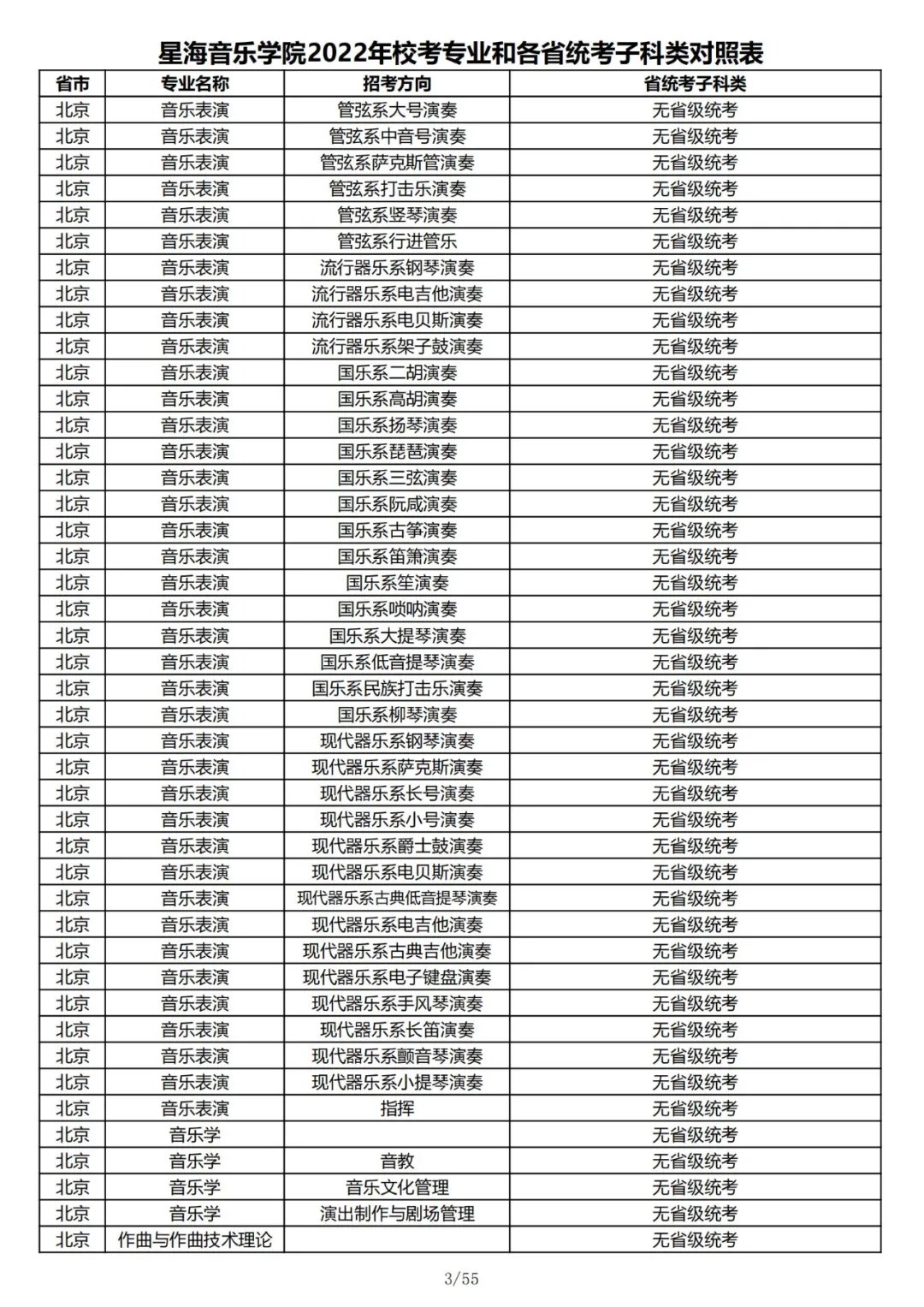 星海、广工发布艺考招生信息