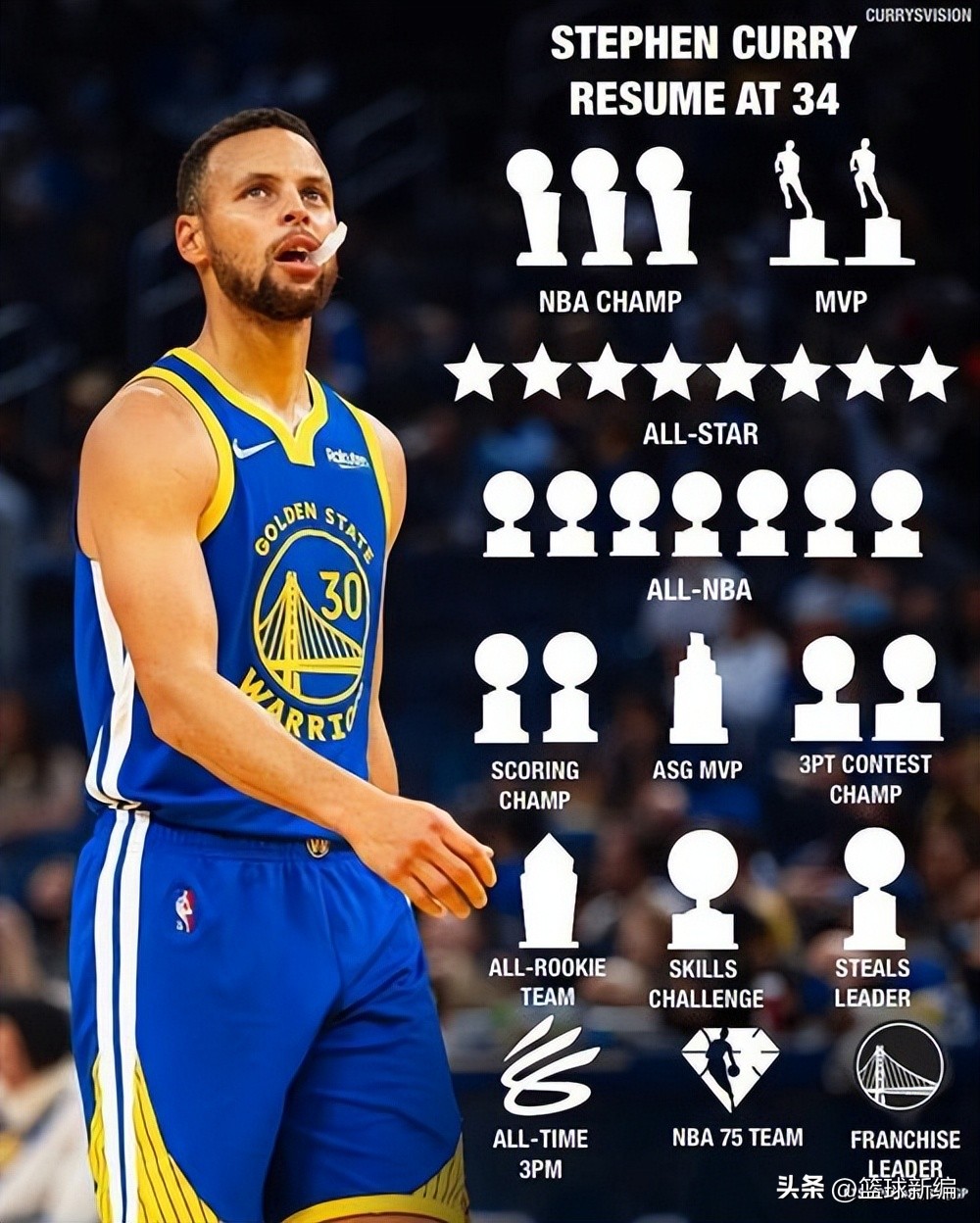 nba都有哪些能人（NBA 現役誰有能力新晉歷史前十？庫里、杜蘭特都沒戲？）