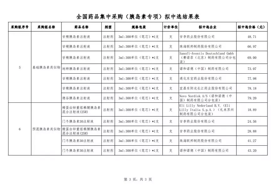 重磅政策不断，医药代表难了