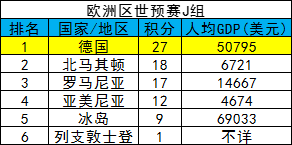 国家经济与足球(足球和GDP?国家队成绩和经济有关吗)