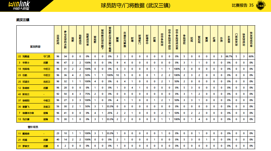 中超数据在哪里查(“数”说中超 | 同道大数据带您解读2022赛季中超第五轮数据)