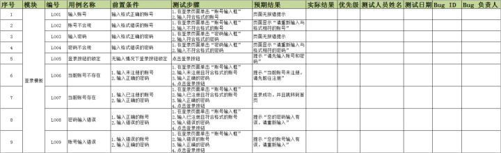 软件测试入职第一天，如何快速适应上手？3000字经验总结