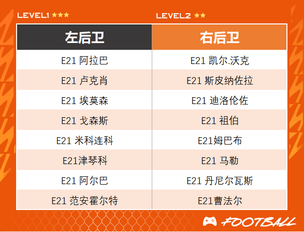 fifa足球世界平民套(FIFA ONLINE 4 新版本队套推荐——E21)