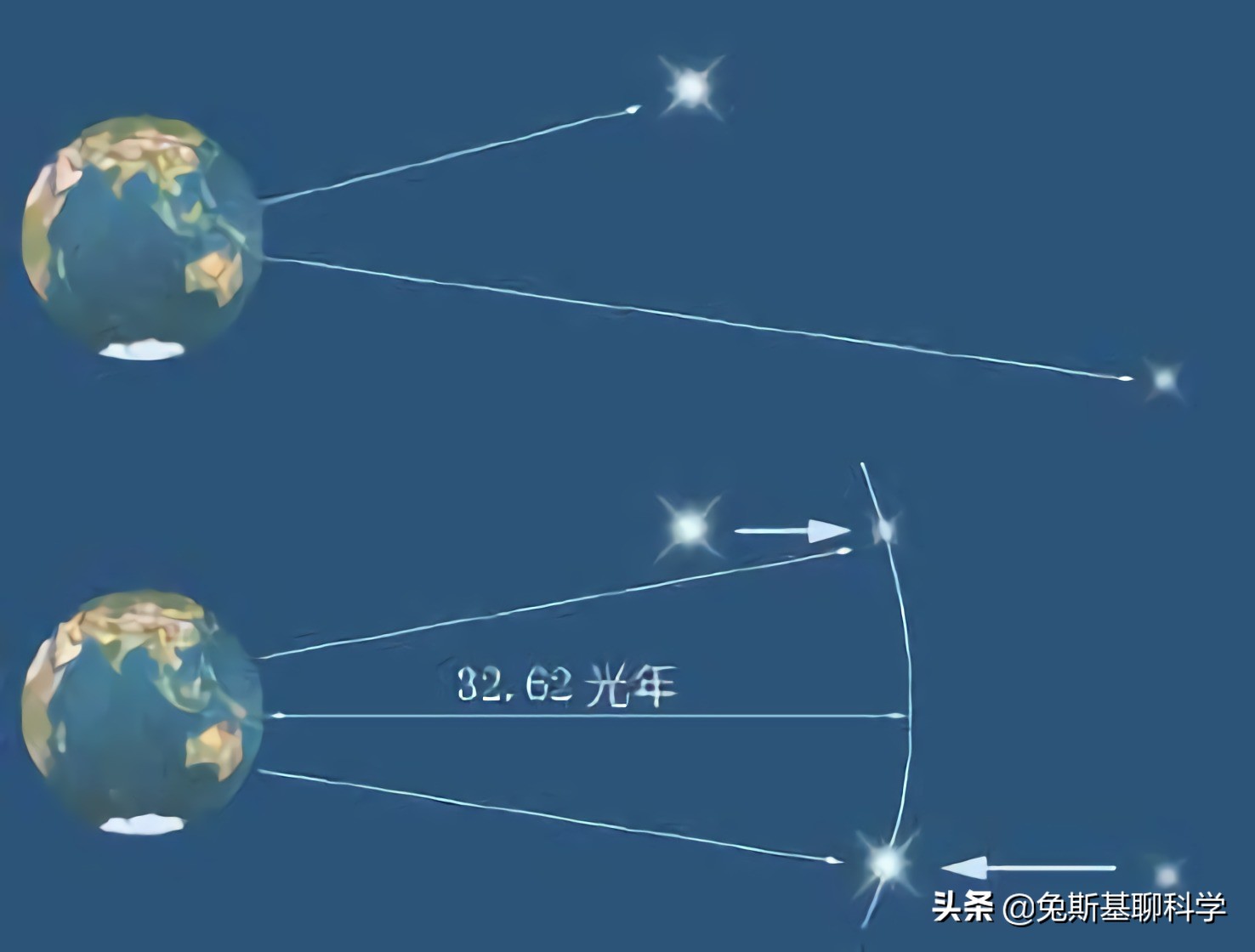宇宙中已知最亮的恒星有多亮？把它放在比邻星那里，地球没有黑夜