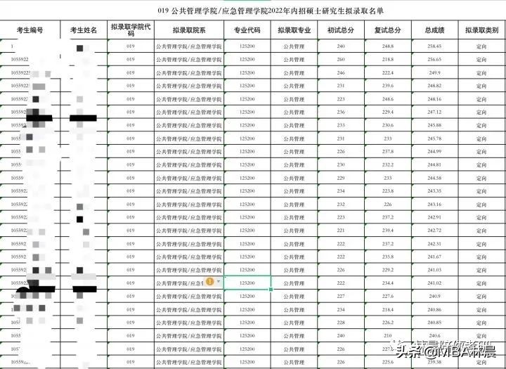 2022年暨南大学MPA拟录取分析 林晨陪你考研