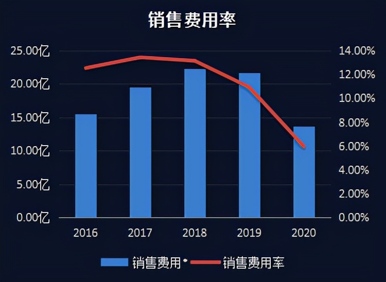 上市公司财务报表分析,上市公司财务报表分析软件