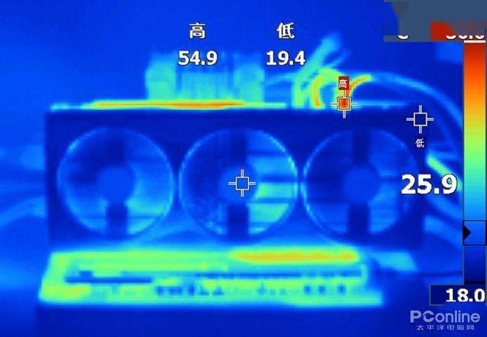 蓝宝石RX 6900 XT 超白金 极光特别版评测：一年后RX 6900 XT更强了？