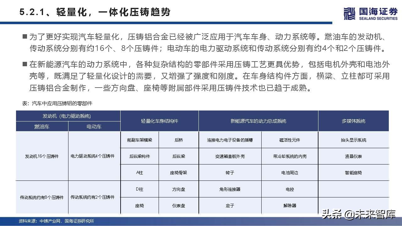 汽车行业深度研究及2022年度策略：产业变革的α，时代浪潮的β