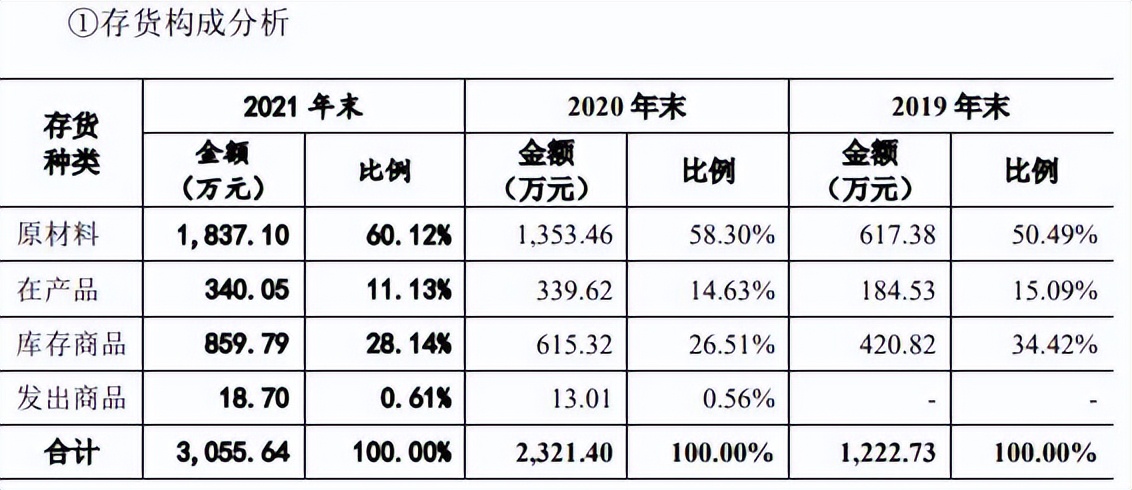 六淳科技近8成营收靠苹果委外比例高 更正2年会计差错