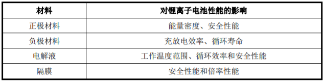 广东惠州-5G通信高效能源研发与产业化项目可行性研究报告