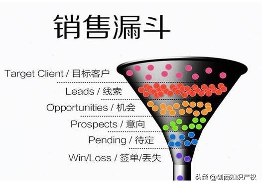 万字干货——品牌定位&市场营销的14个必知方法论