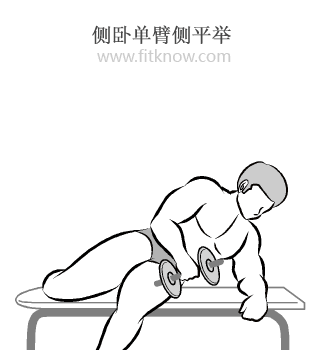 那個躺著舉重的器械叫什么來著（啞鈴Dumbbell，一對就可以虐遍全身的健身神器）
