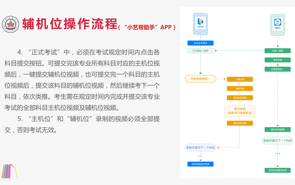 河北传媒学院录取需要多少分？解读2022年艺术类专业招生考试