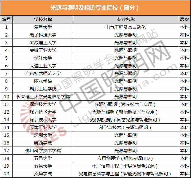 电气类专业介绍：包括哪些专业？有什么特点？发展前景如何？