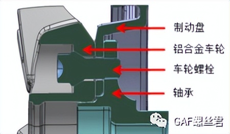 「试验分析专栏」车轮螺栓扭矩衰减原因及试验设计