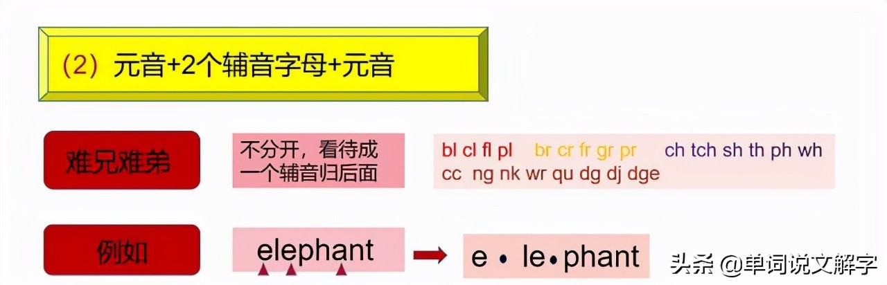 英国语言学家遗留下的 不查字典 不查音标 见词能读 宝贵遗产 天天看点