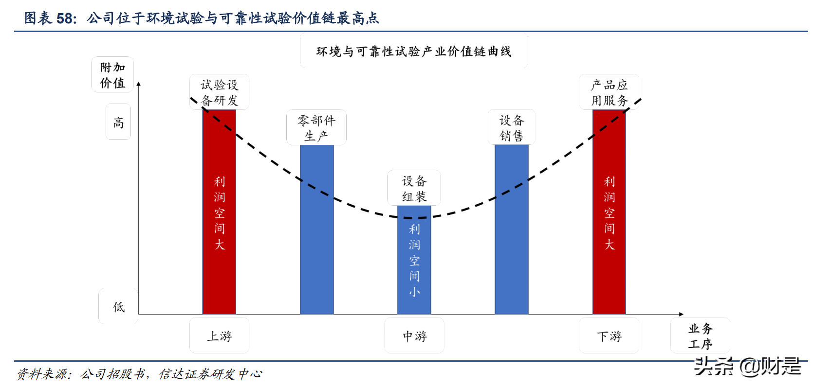 苏试试验研究报告：试验隐形冠军，开启三大成长曲线