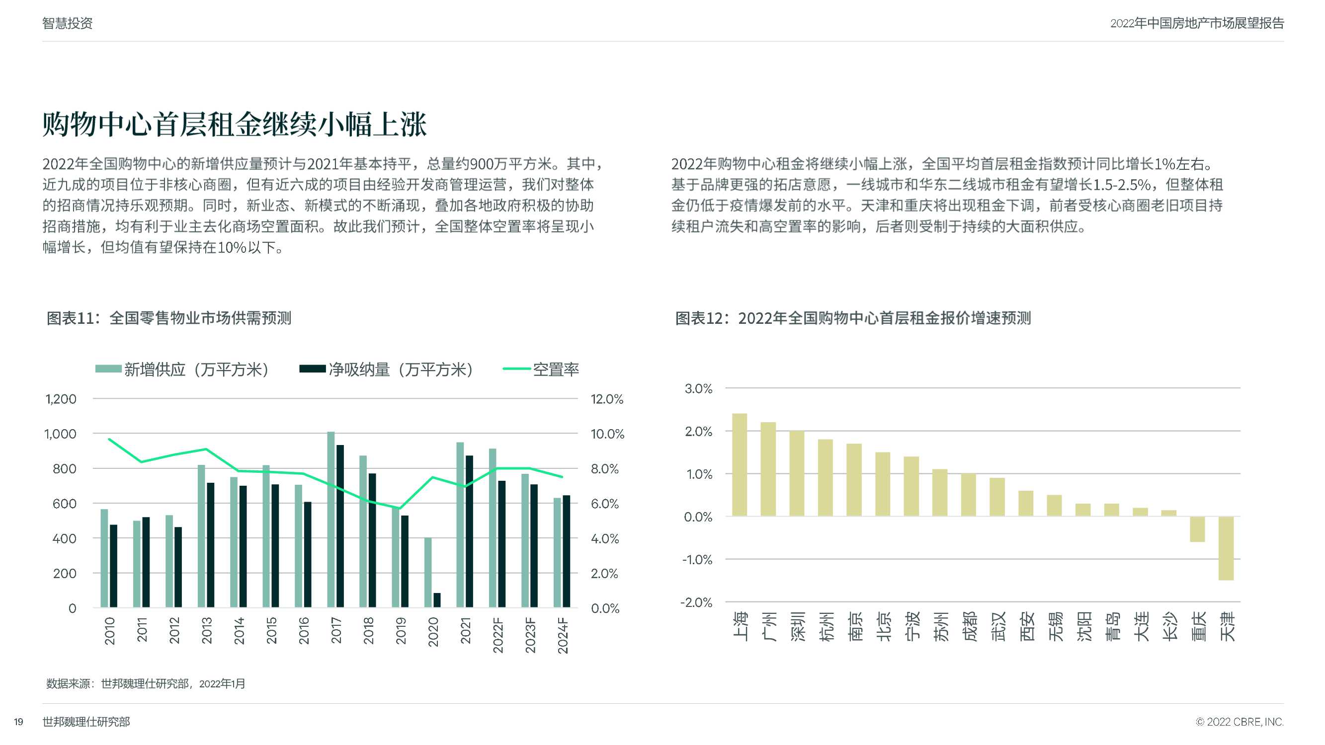 CBRE：2022年中国房地产市场展望