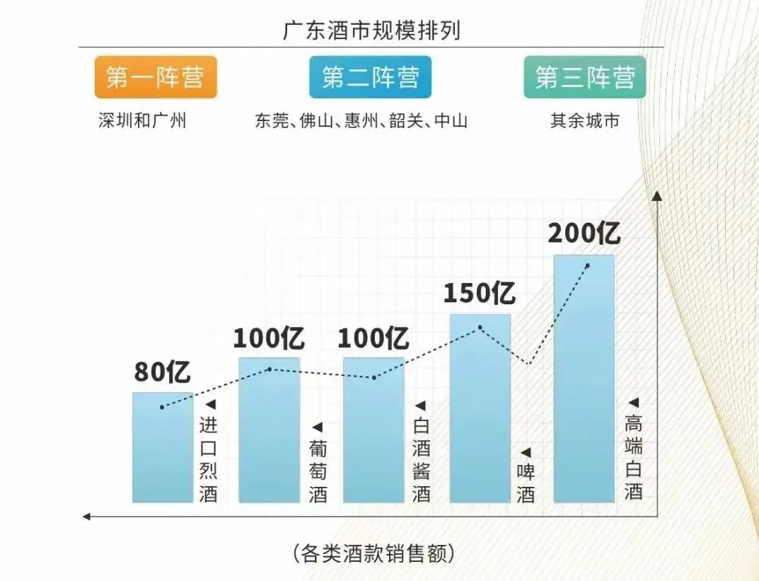 明日見 ▏2022年酒先知首場專業(yè)酒展即將開幕