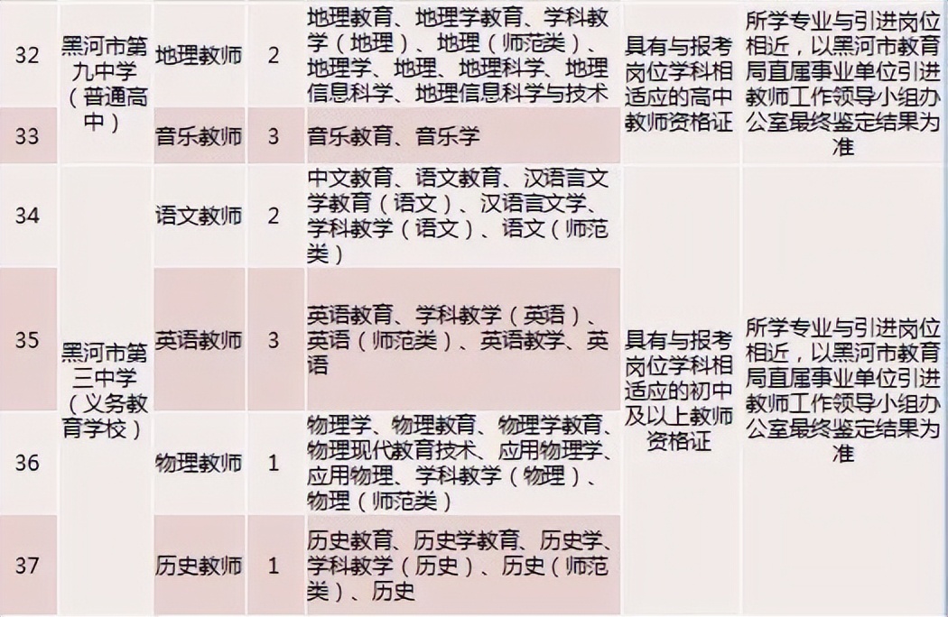 开始报名！黑河市面向哈尔滨师范大学计划引进教师92名