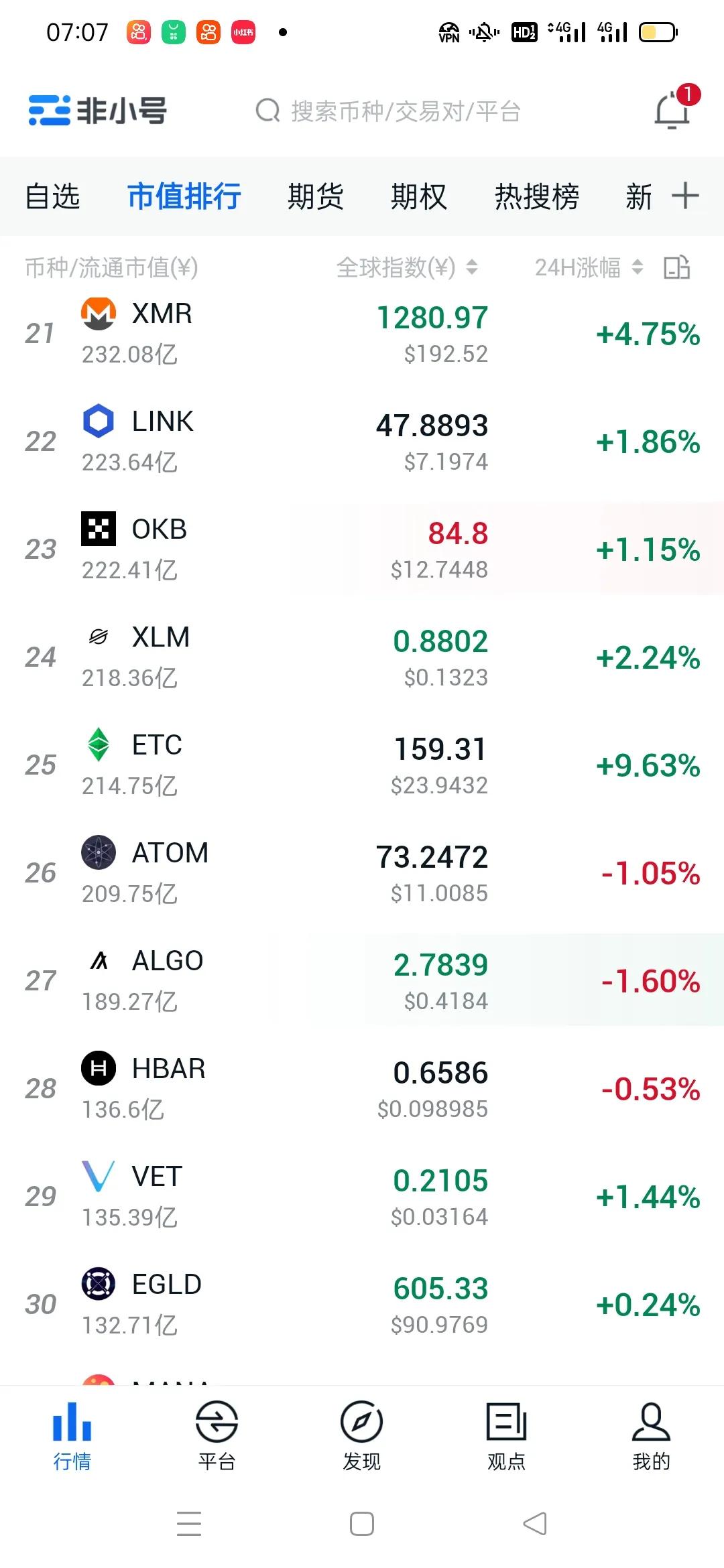 比特币行情最新《比特币会破50万》