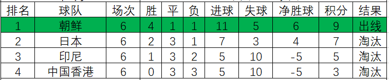 1990年世界杯中国队预选赛之路(意难平！1990年世界杯亚预赛，22队争夺两个名额，高丰文痛失好局)