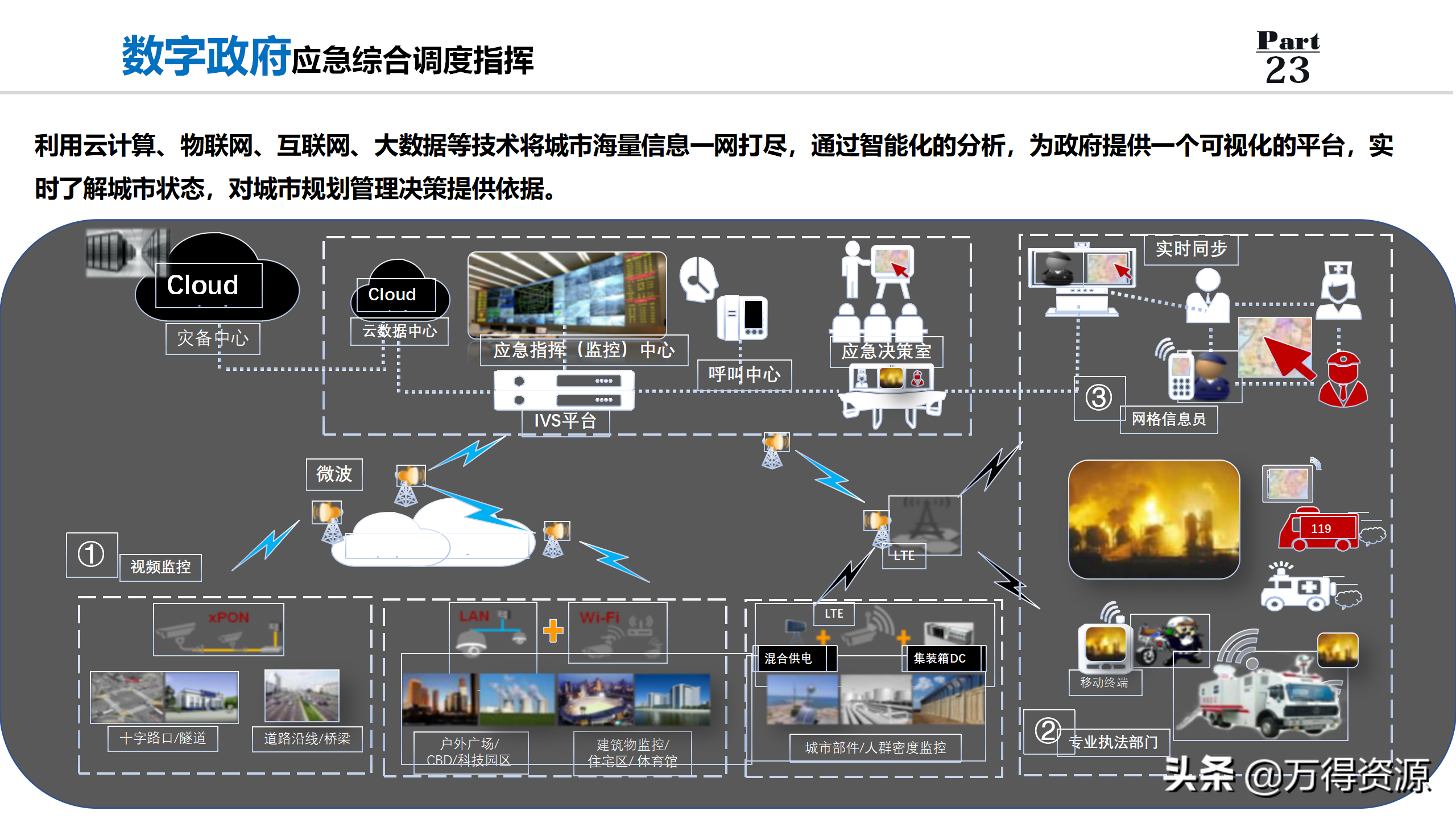 数字政府全套规划解决方案PPT（非常详细的设计）