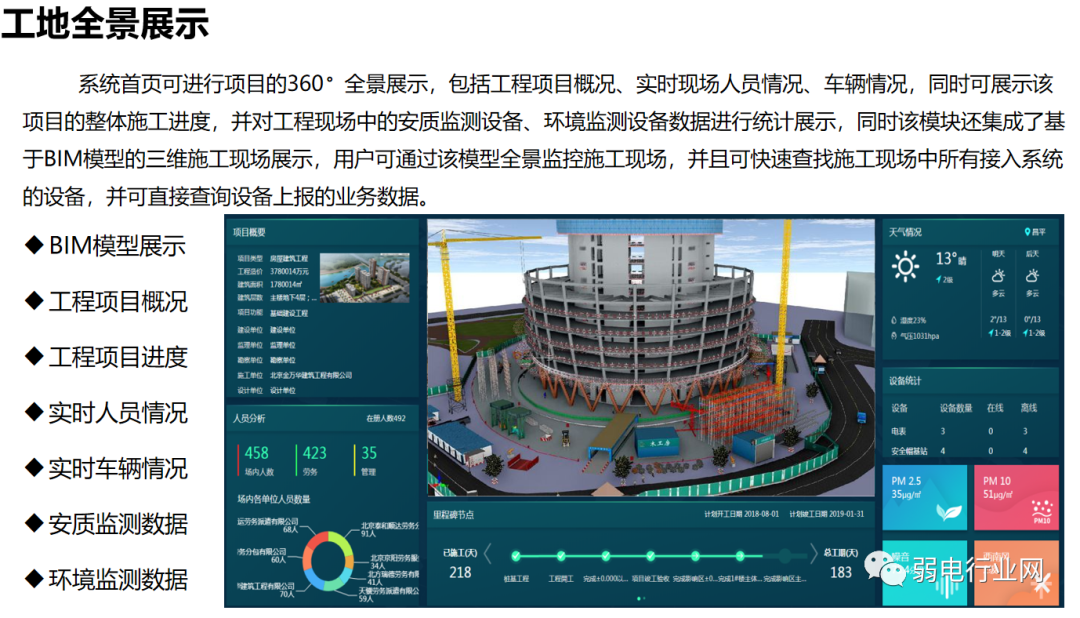 数字孪生+智慧工地解决方案