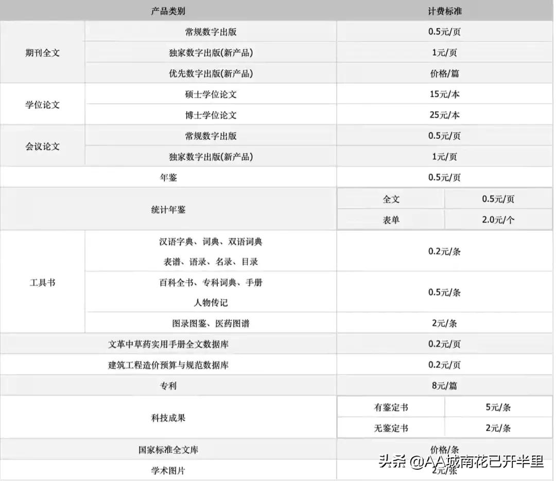 中国知网，查重收费贵，下载也要付费的垄断网站，网友：还我钱来