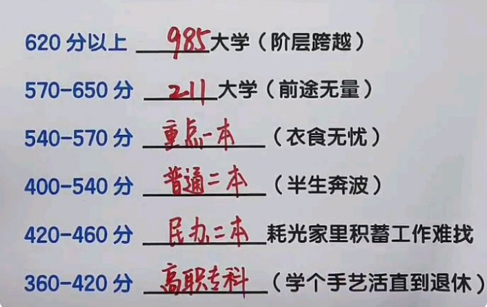 怪不得学生都想进985，考211和985的区别是什么？是有一定不同的